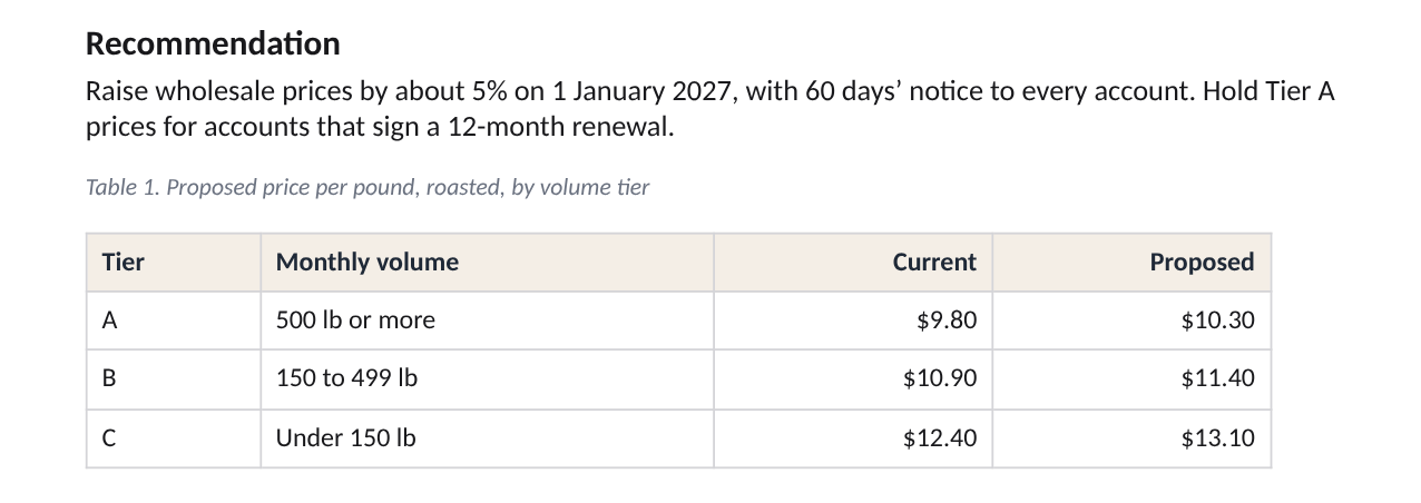 After Keep: the same Recommendation paragraph and $11.40 price, saved in the memo with no markings.